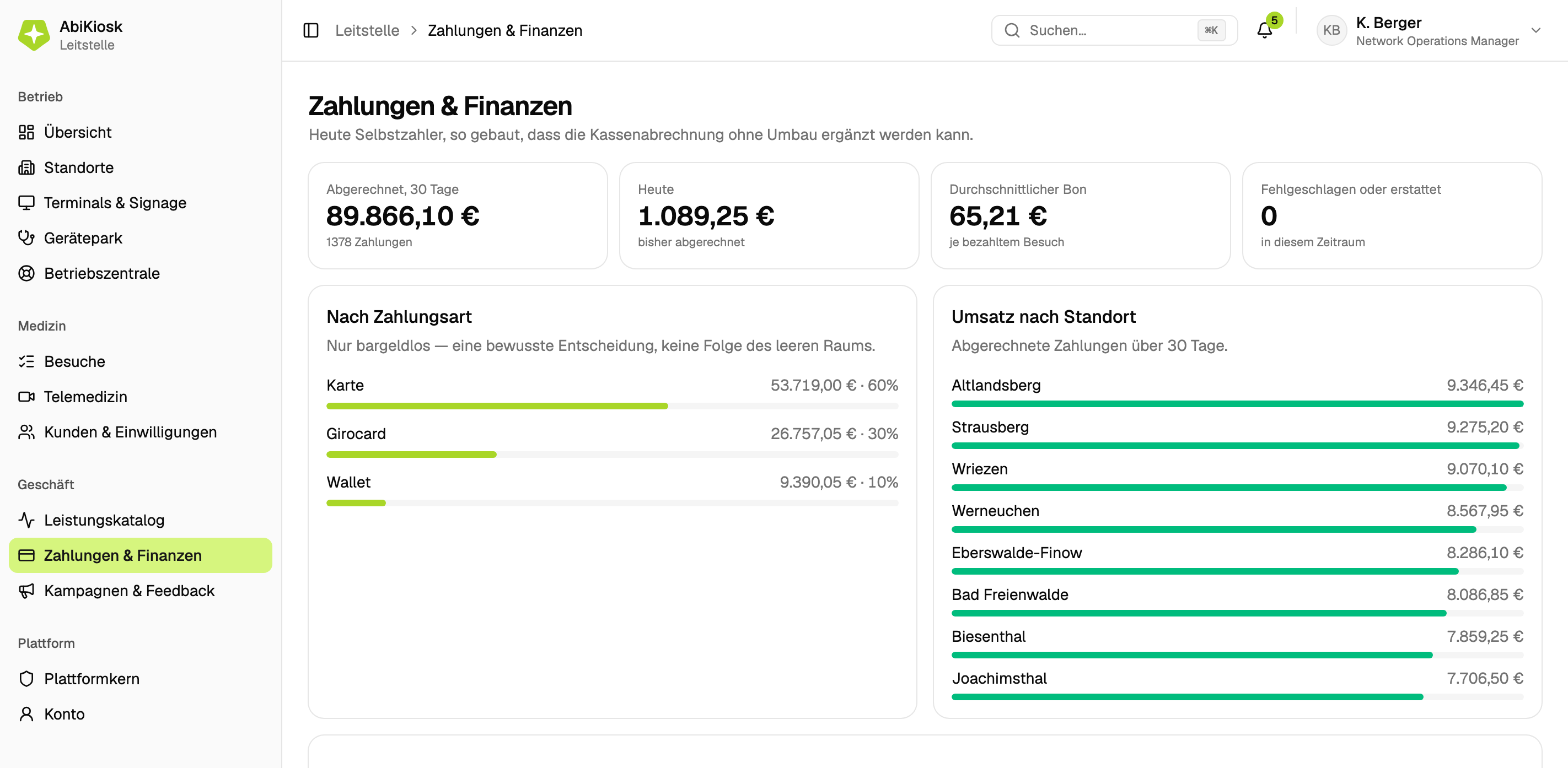 Die Übersicht Zahlungen und Finanzen mit den abgerechneten Summen, aufgeteilt nach Zahlungsart, und dem Umsatz je Standort.