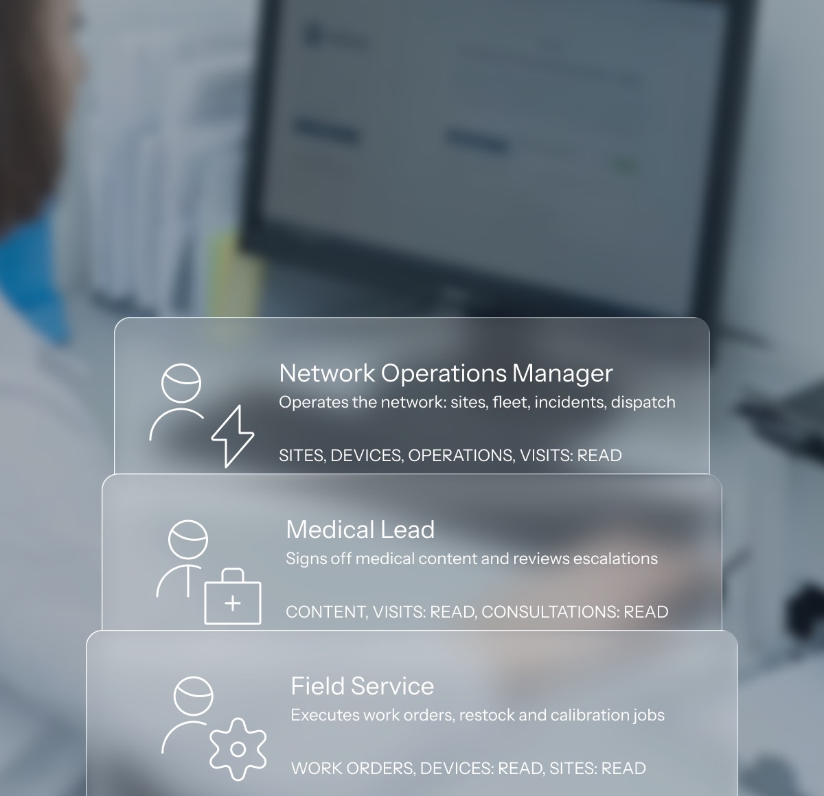 Three roles — network operations manager, medical lead and field service — each with the permissions it carries.